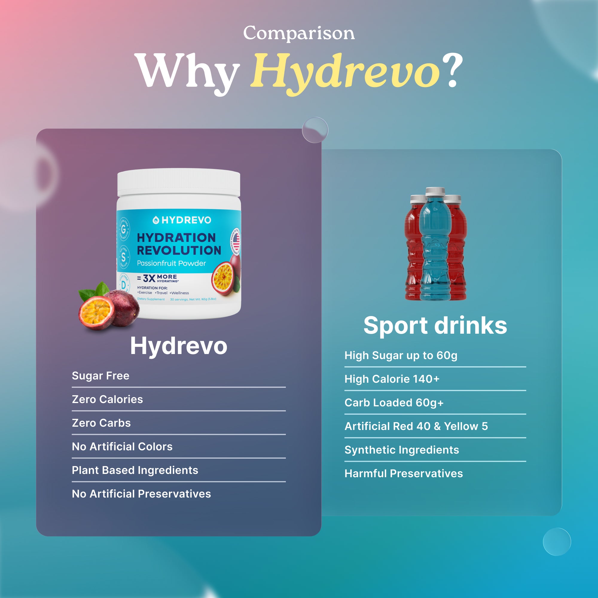 Passionfruit Electrolyte 5 Pack