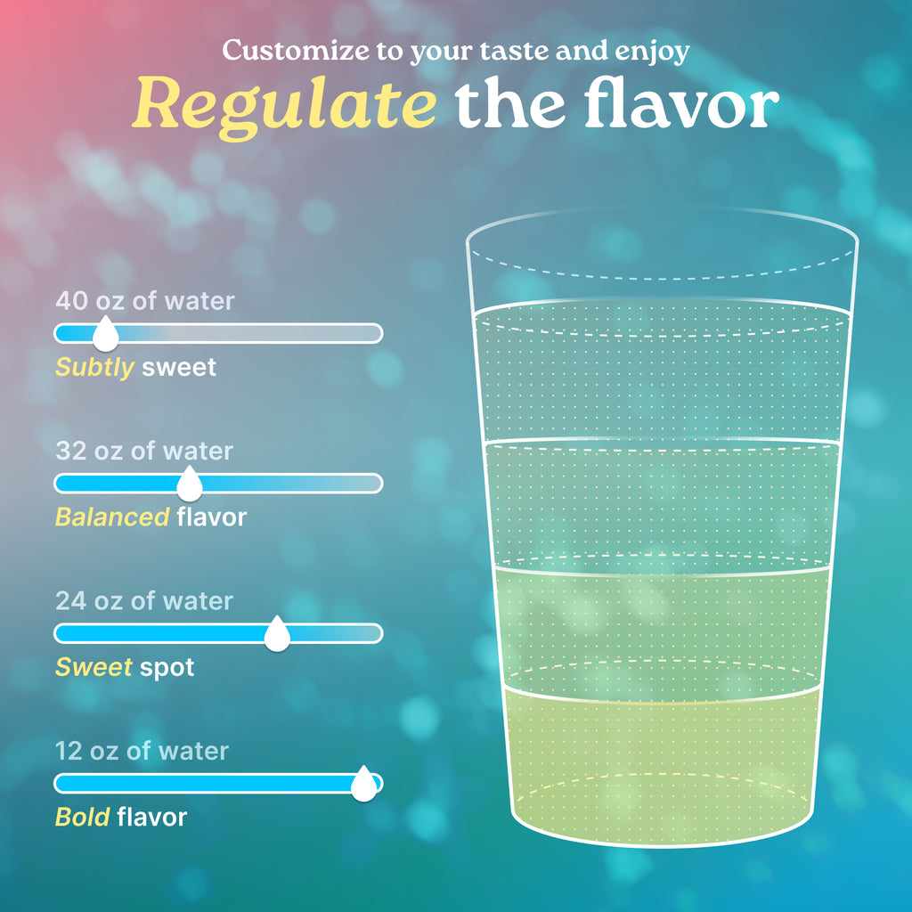 Passionfruit Electrolyte 5 Pack